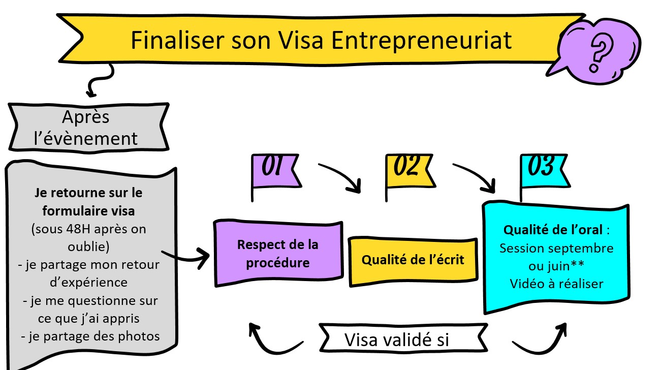 Finaliser son visa entrepreneuriat
