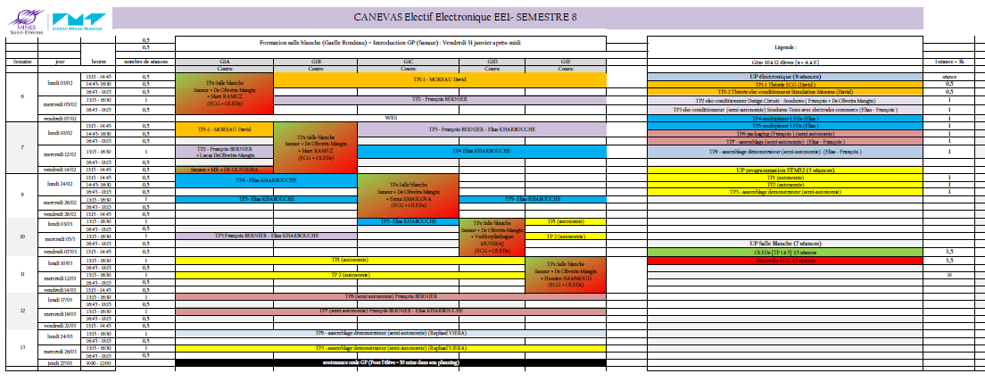 canevas S8 électif IHM