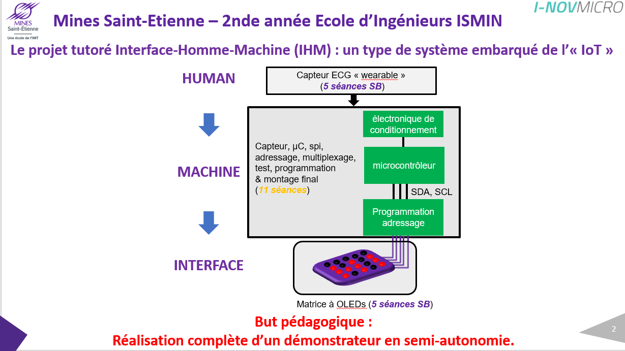 déroulement global du GP IHM
